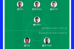 德国vs库拉索首发身价对比：5.8亿vs1760万欧！德国是对手近33倍