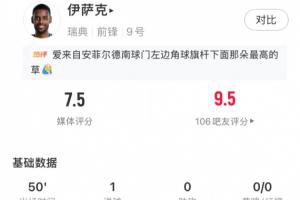 高效！伊萨克个人世界杯首秀半场1次射门便破门，半场评分7.5
