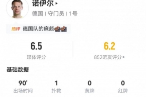 40岁诺伊尔回归首秀：全场1扑救+1造犯规 7长传4成功 获评6.5分
